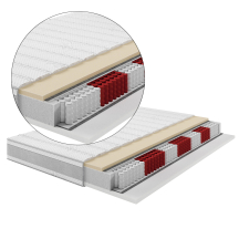 Materac kieszeniowy multi pocket ONLY Podstawowe