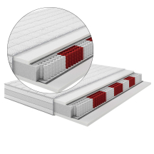 Materac kieszeniowy multi pocket BEST Podstawowe