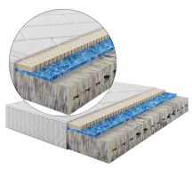 Materac lateksowy MAJESTIC Podstawowe