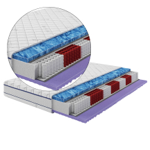 Materac kieszeniowy multi pocket BETTER Podstawowe