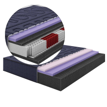 Materac kieszeniowy multi pocket IMPERIAL Podstawowe