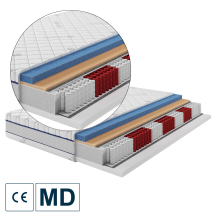 Materac medyczny ENERGY Podstawowe