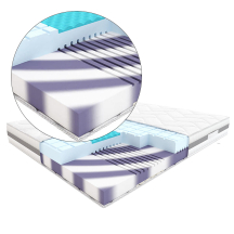 Nowoczesny materac Hilding CONGA Wysokoelastyczny z Visco Podstawowe