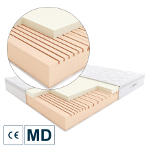 Materac medyczny SALSA Hilding ortopedyczny z pianką Visco Podstawowe