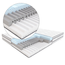 Wysokoelastyczny materac Hilding MODERN dla alergików Podstawowe