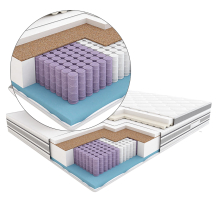 Materac hybrydowy Hilding ELECTRO Multi Pocket z topem Visco Podstawowe