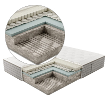 Materac FIGARO DeLuxe Hilding Hybrydowy z lateksem i pianką wysokoelastyczną Podstawowe (1)