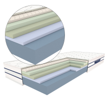 Materac piankowy Optimum RUBIN Termoelastyczny Podstawowe