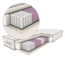 Materac kieszeniowy Multi Pocket DIAMENT Optimum z pianką lateksową Podstawowe