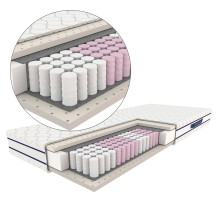 Materac medyczny Opti-Med BURSZTYN kieszeniowy z lateksem Podstawowe