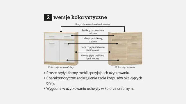 Mebel Bos Tips informacje