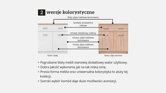 Mebel Bos Top Mix informacje